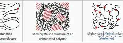 Cấu trúc chuỗi Polymer