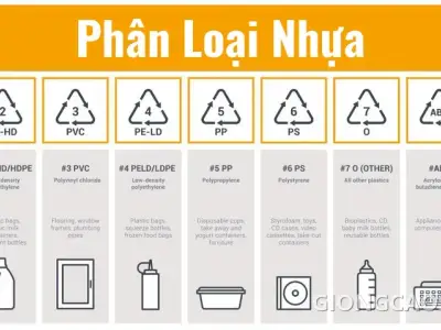Sơ đồ phân loại các loại nhựa (plastics)